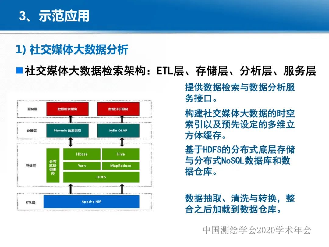 龚健雅|位置关联的多网数据叠加协议与智能