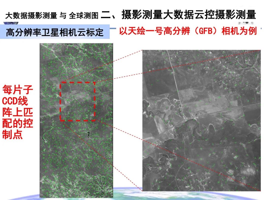 大数据摄影测量与全球测图