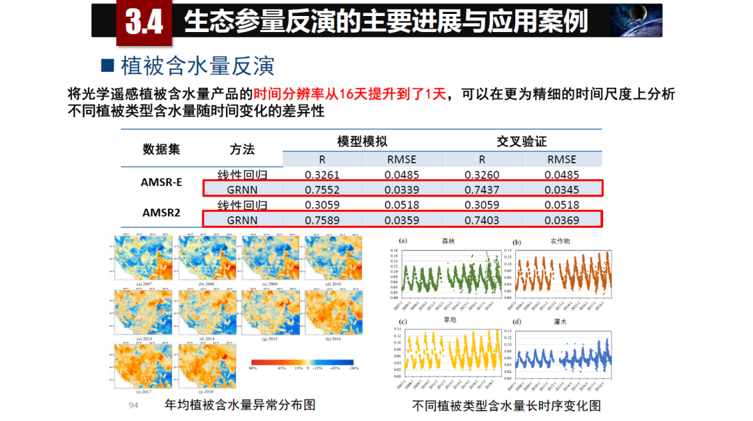 论物联网、大数据、人工智能驱动下的定量遥感