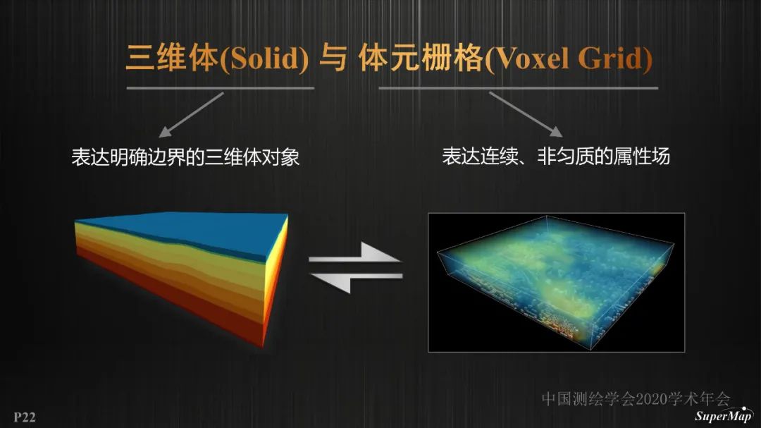 GIS基础软件技术体系进展