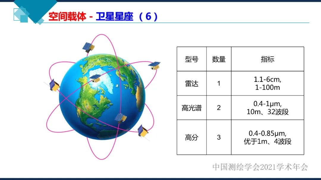 卫星在轨智能处理系统体系建设的思考​