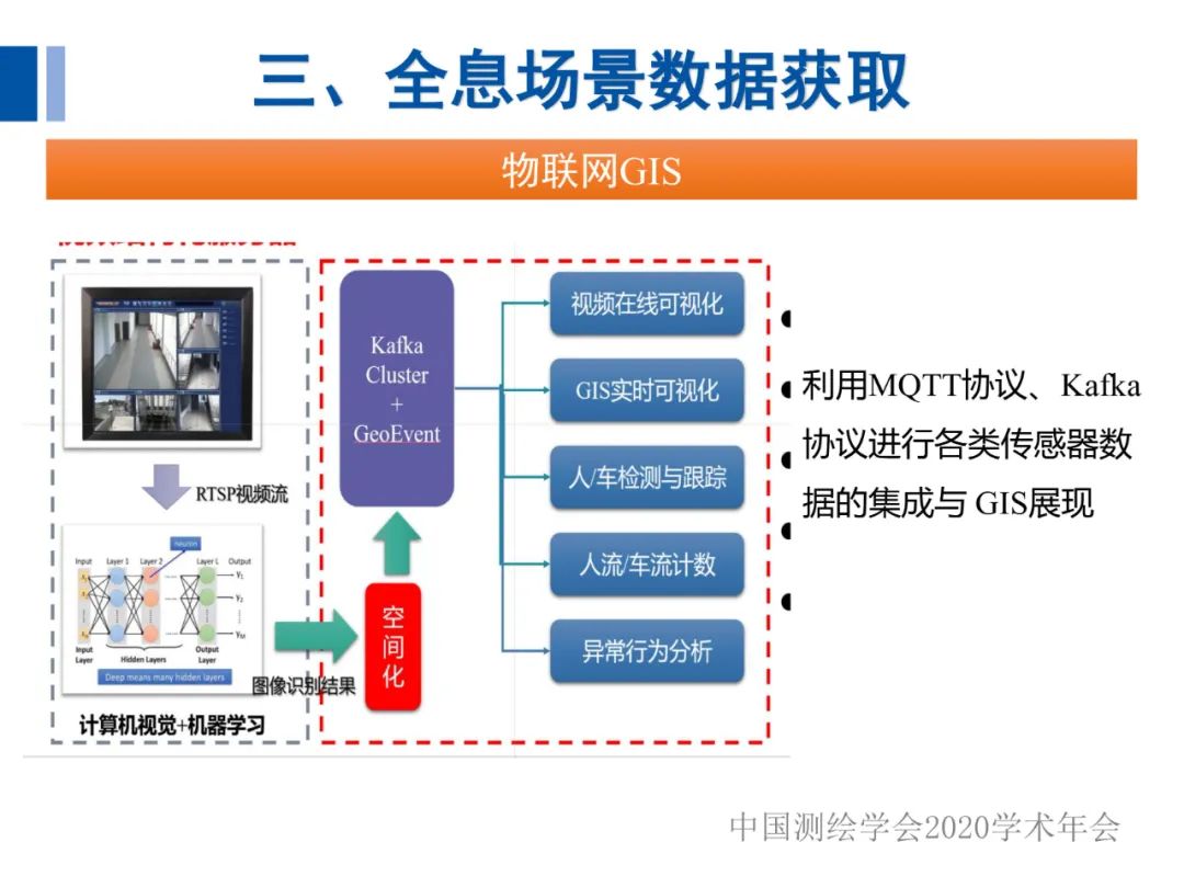 全息地图数据获取与场景应用