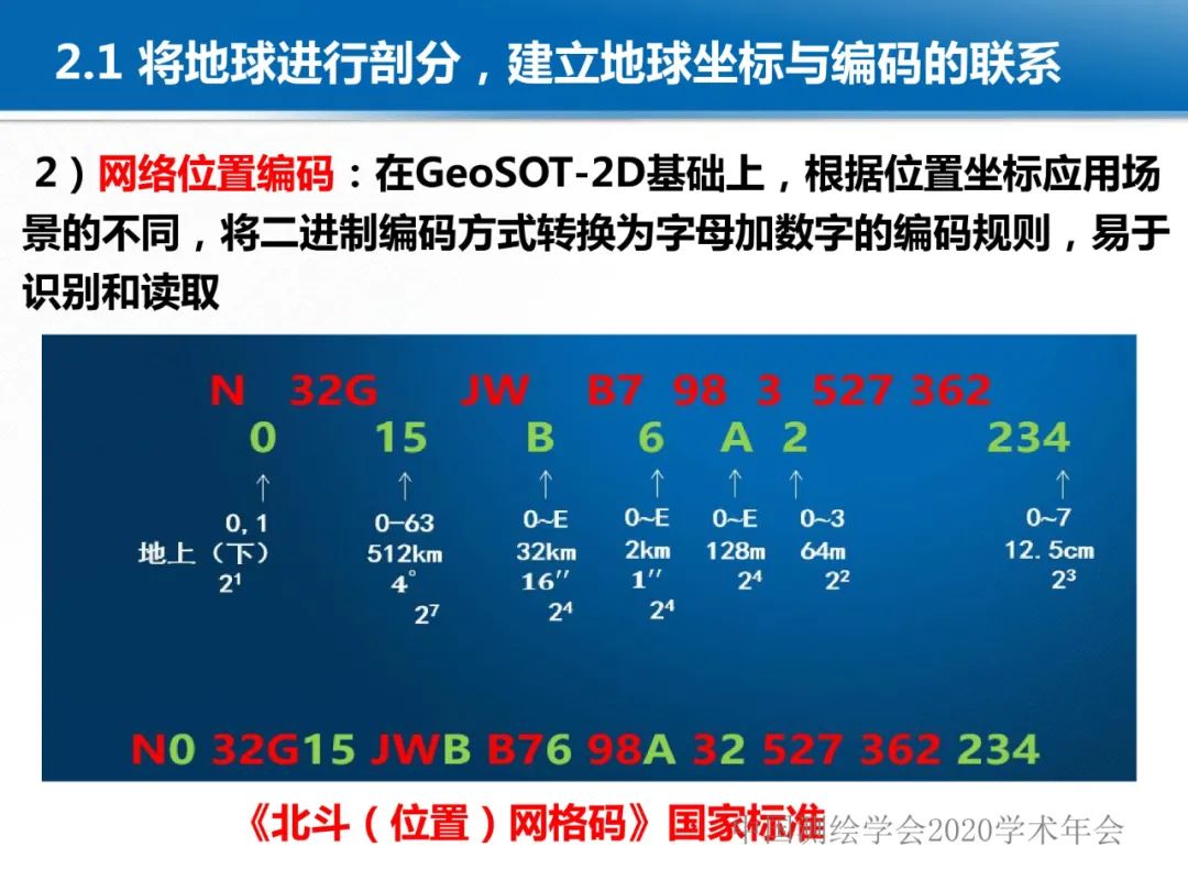 龚健雅|位置关联的多网数据叠加协议与智能