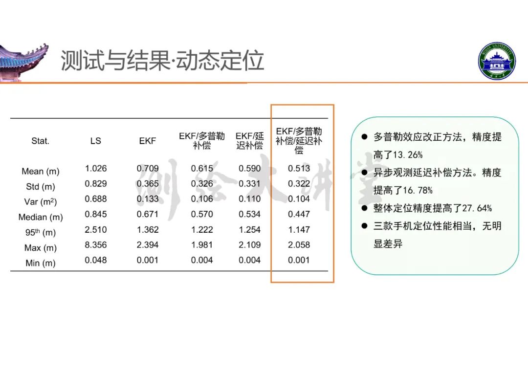 高精度室内定位技术及其应用