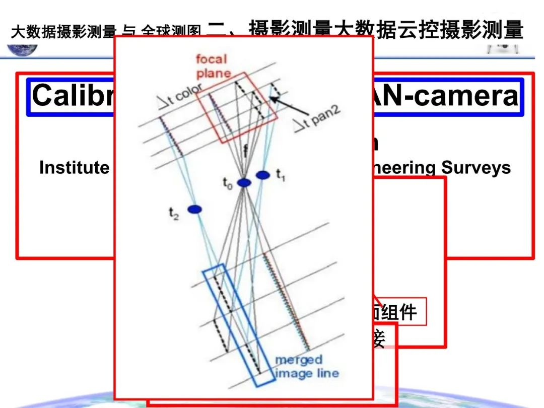 大数据摄影测量与全球测图