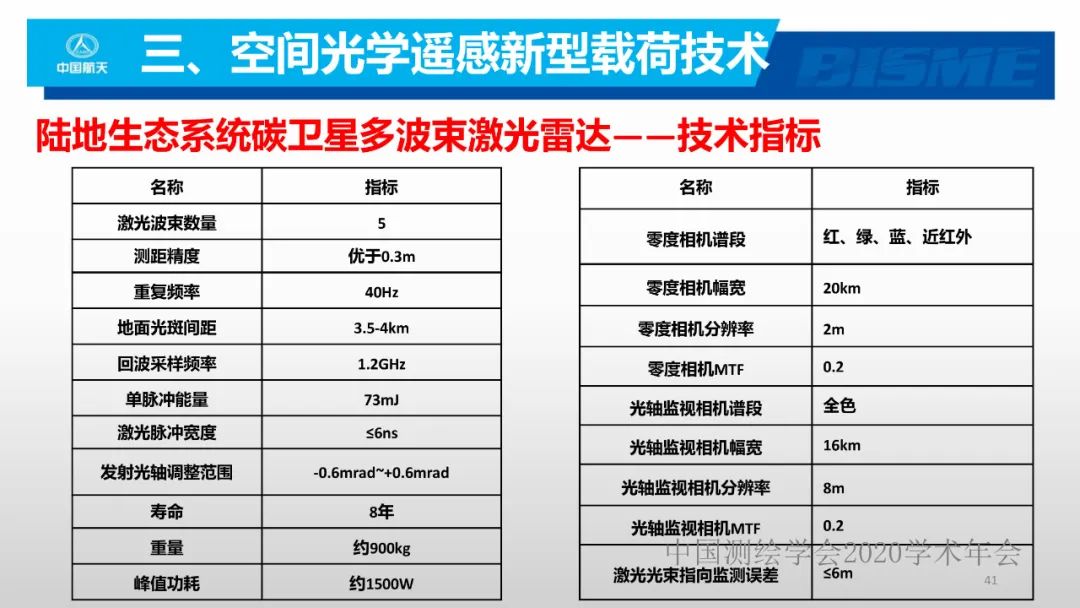 空间光学遥感新型载荷技术