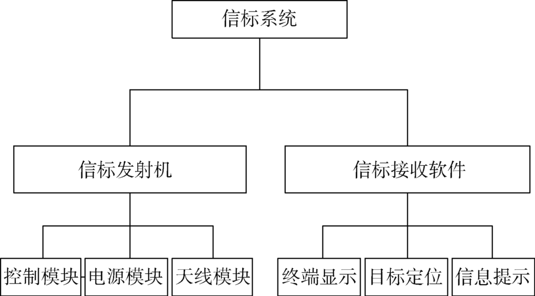 一种低功耗海洋定位信标的研制与应用