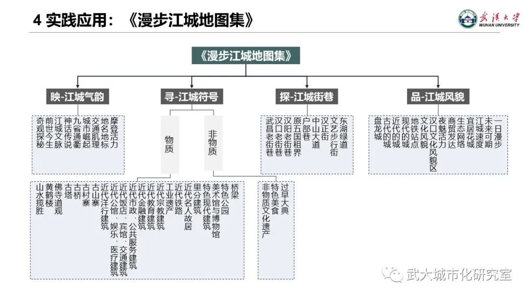 专题地图制图的文化转向