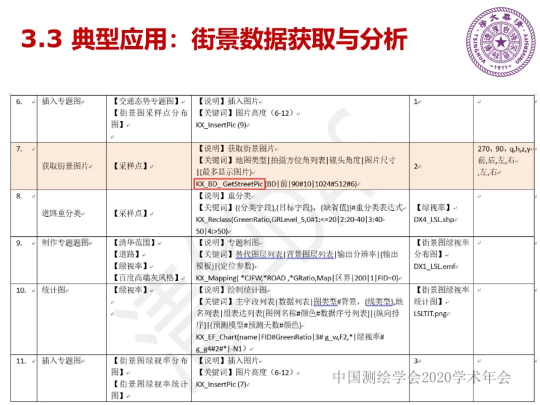 DAS在时空大数据中的应用研究