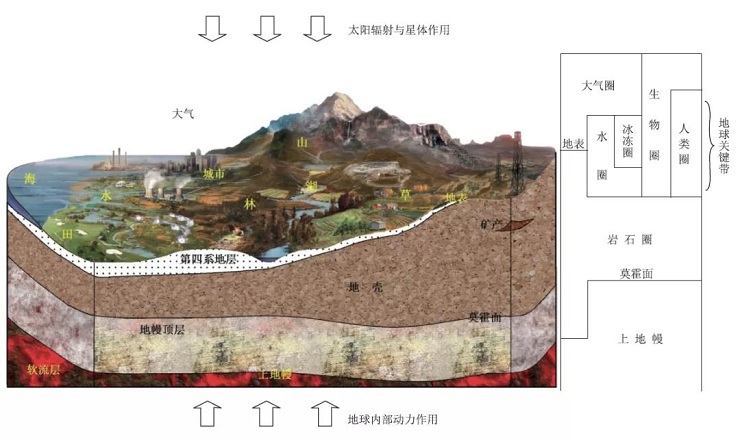 什么是地球系统科学？