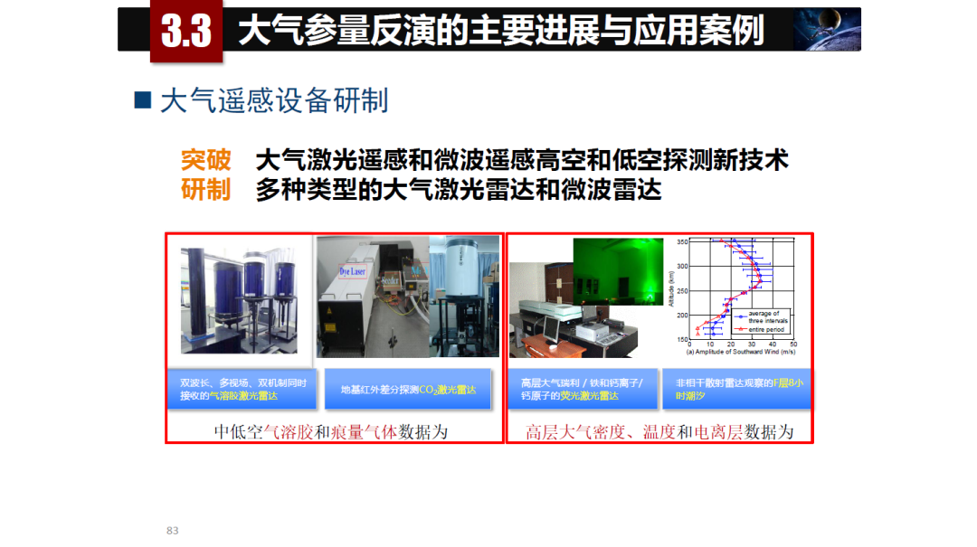 论物联网、大数据、人工智能驱动下的定量遥感