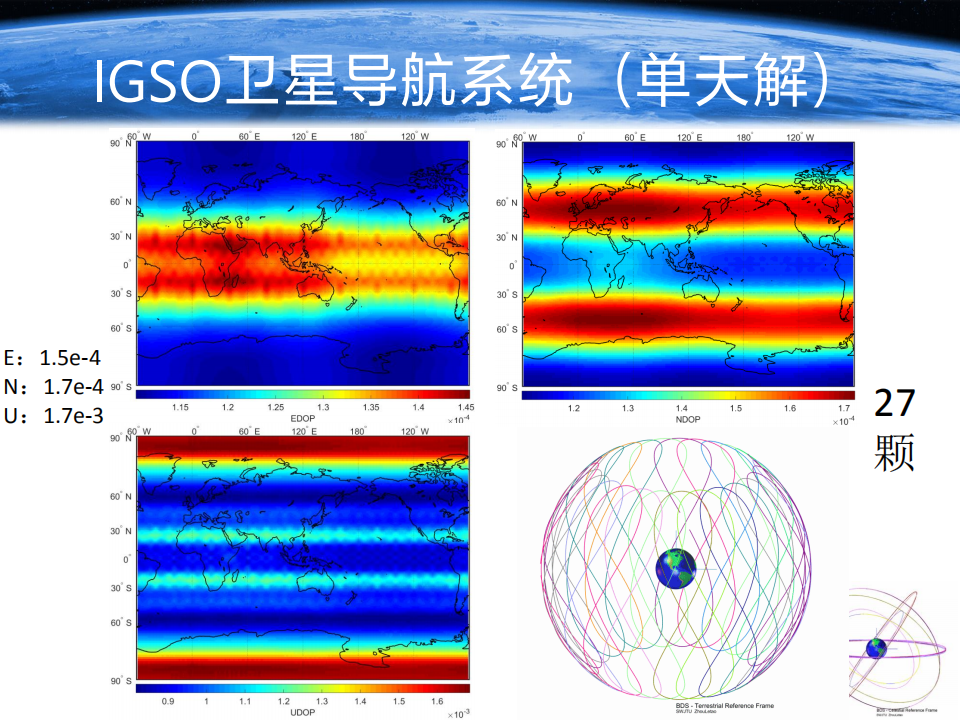 周乐韬|北斗卫星导航系统优化及展望