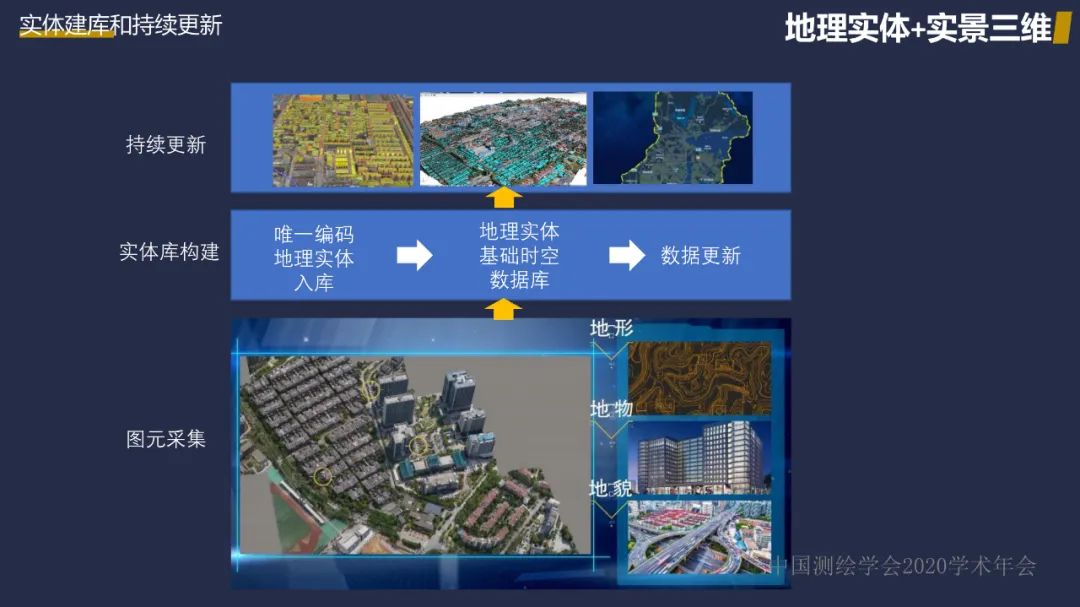 新型基础测绘初探――重建测绘技术体系，改变测绘服务模式