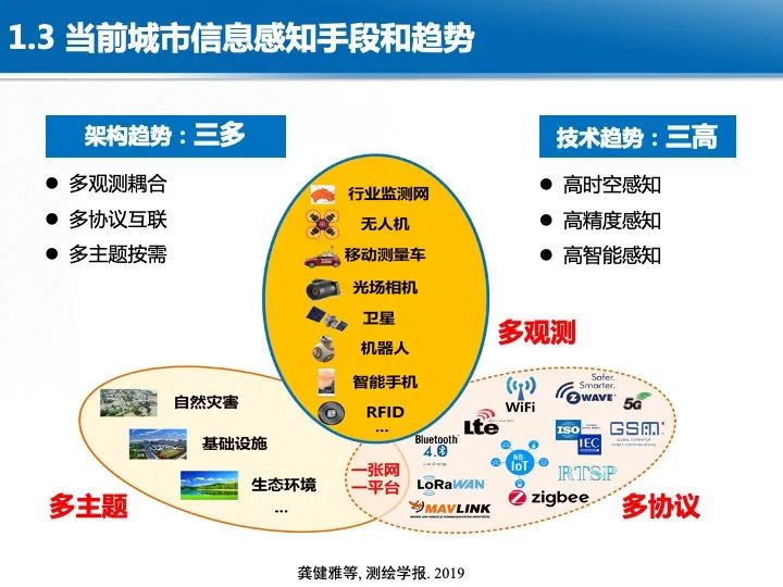 智慧城市综合感知技术与应用