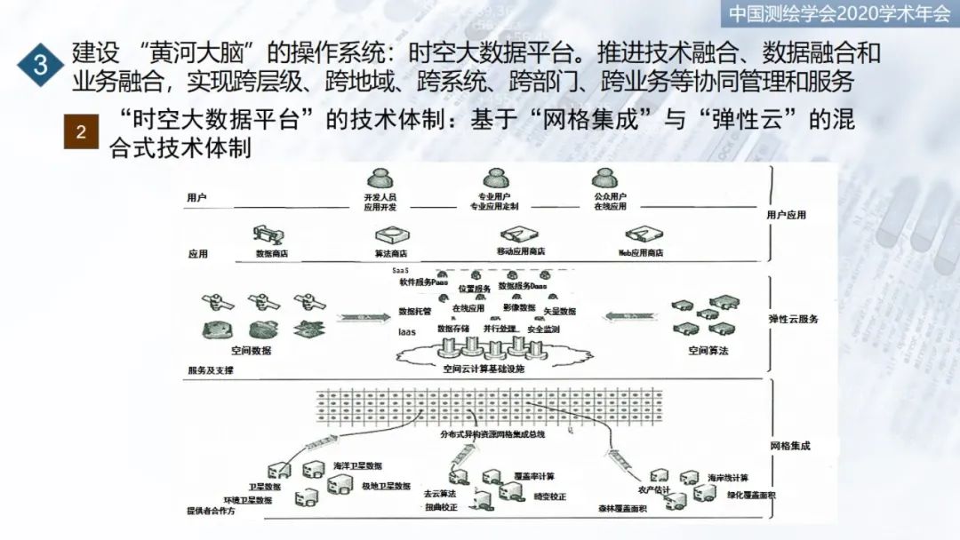 建设“黄河大脑”，服务流域“保护”和“发展”重大国家战略