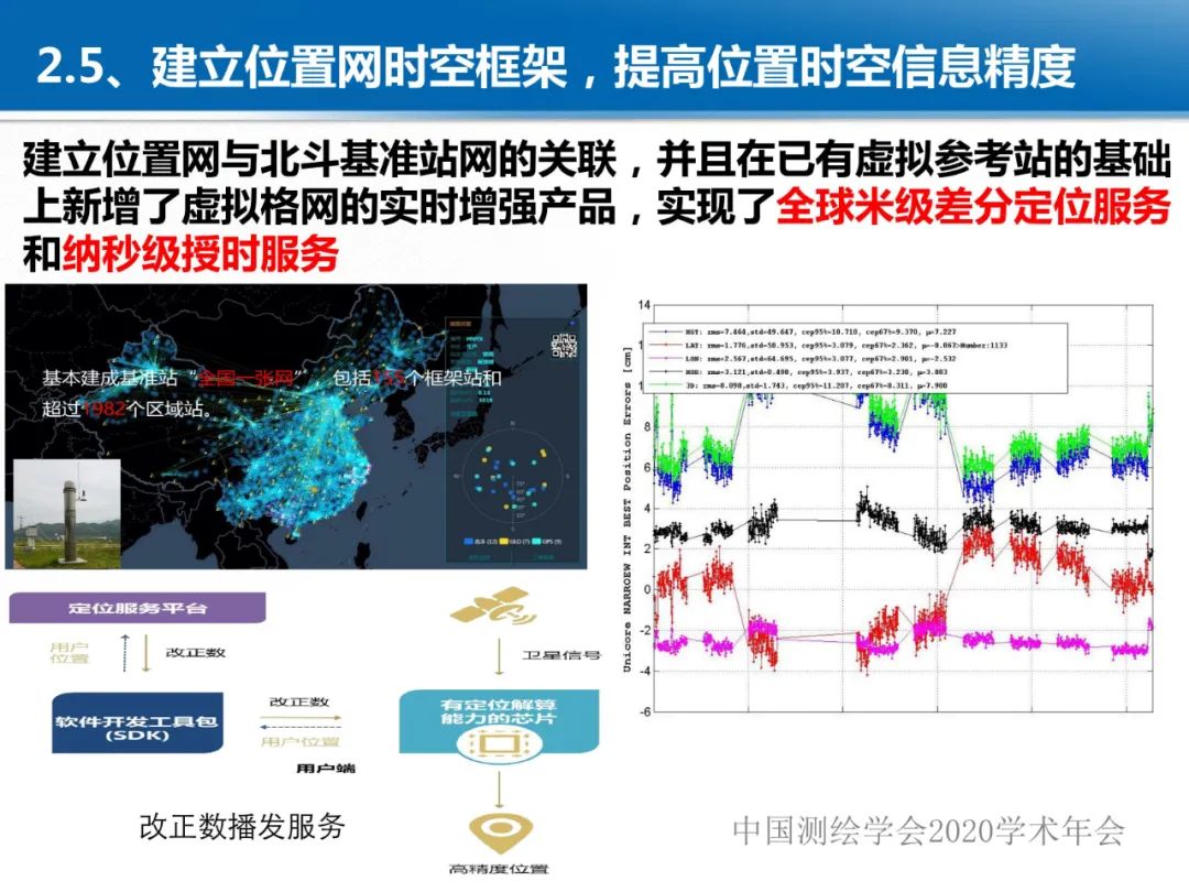 龚健雅|位置关联的多网数据叠加协议与智能