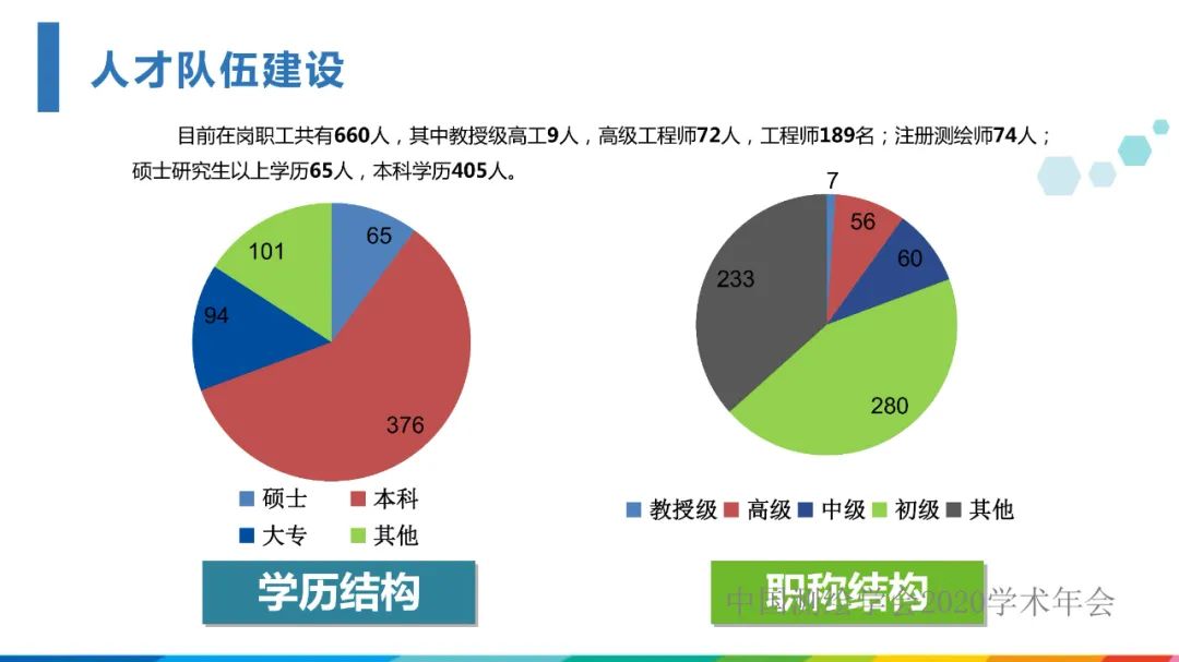 发挥人才优势，促进测绘地理信息行业高质量发展​