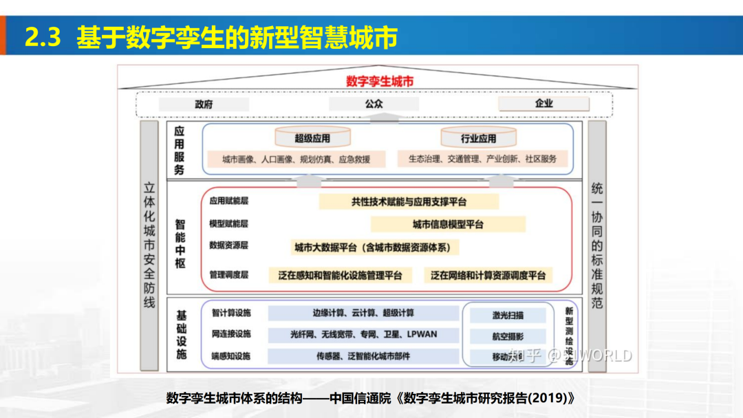 新基建时代地理信息产业的机遇与挑战