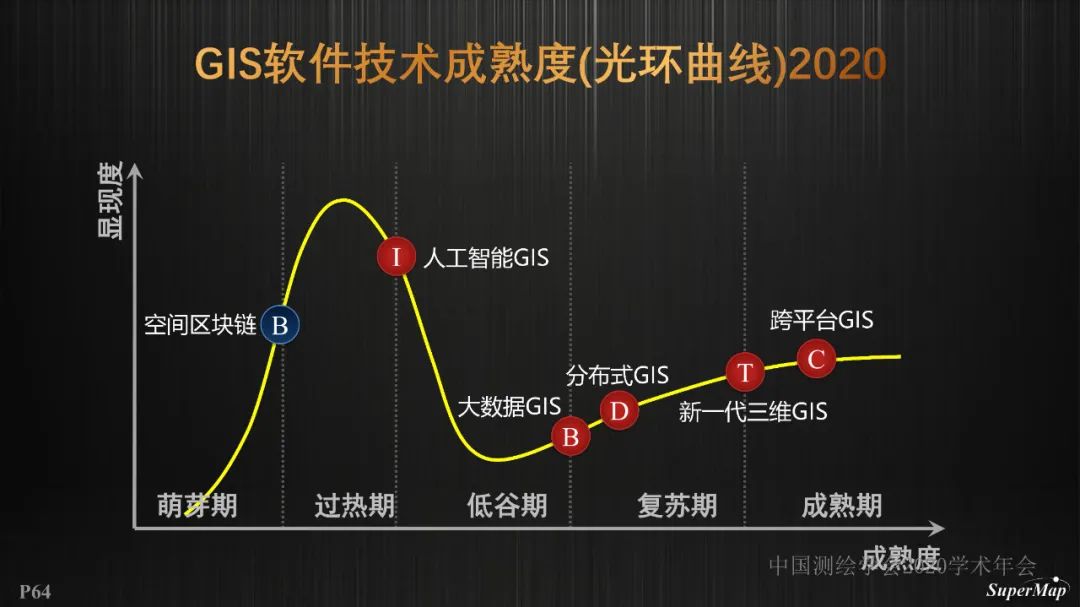 GIS基础软件技术体系进展