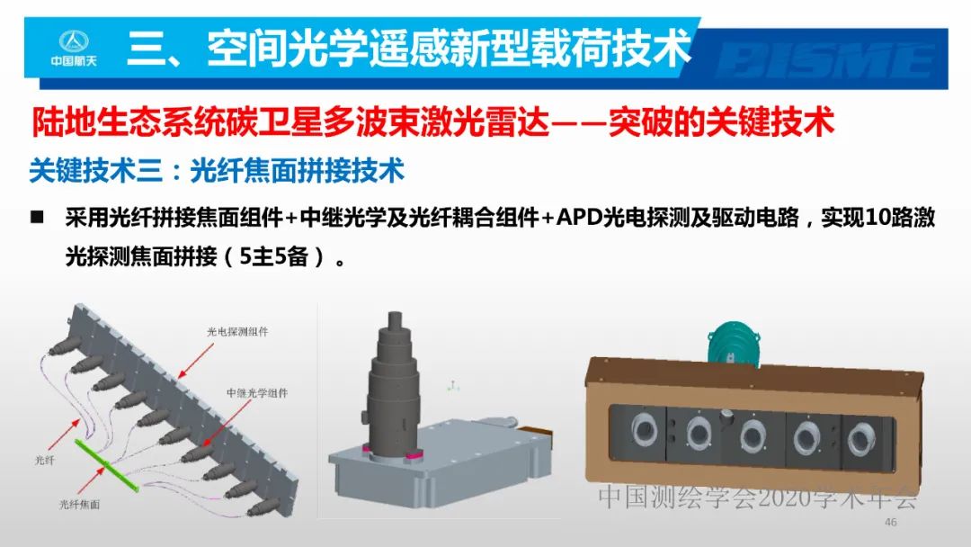 空间光学遥感新型载荷技术