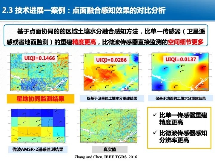 智慧城市综合感知技术与应用