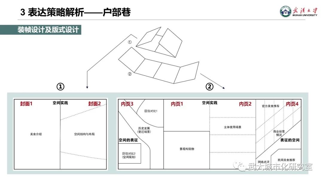 专题地图制图的文化转向