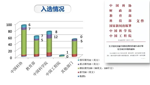 期刊平台滞后，发展需要“四轮驱动”