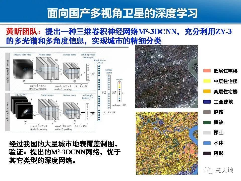 龚健雅院士|人工智能对摄影测量与遥感的影响与挑战