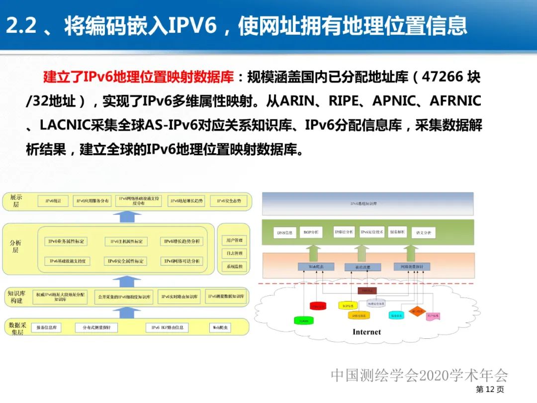 龚健雅|位置关联的多网数据叠加协议与智能