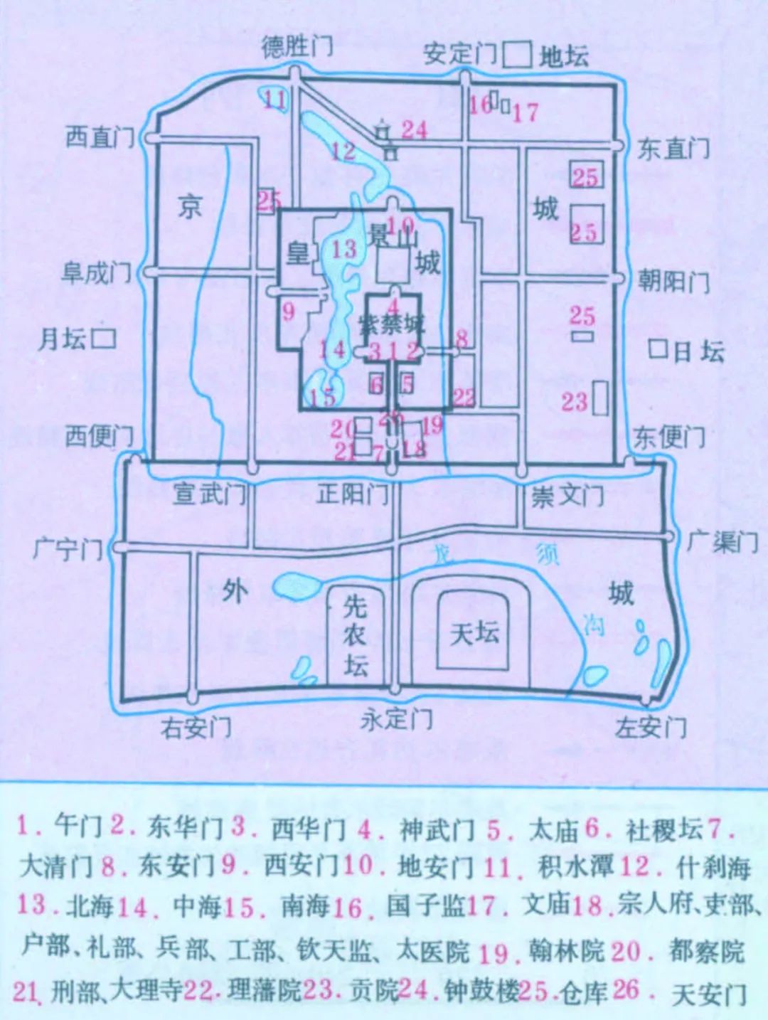 北京建都史你了解多少？