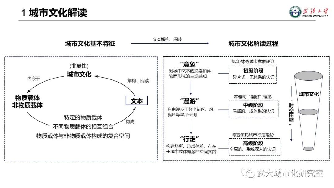 专题地图制图的文化转向