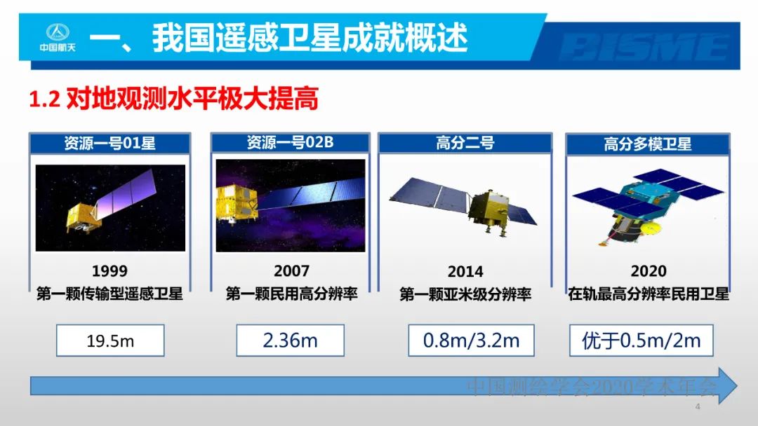 空间光学遥感新型载荷技术