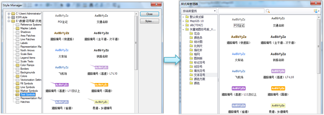 更换GIS平台，成果迁移怎么办？MapGIS有全套方案