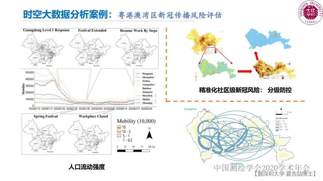 郭仁忠|时空大数据分析的范式问题