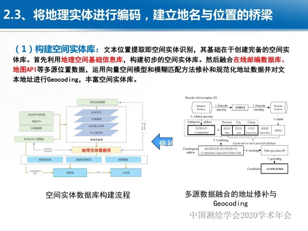 龚健雅|位置关联的多网数据叠加协议与智能