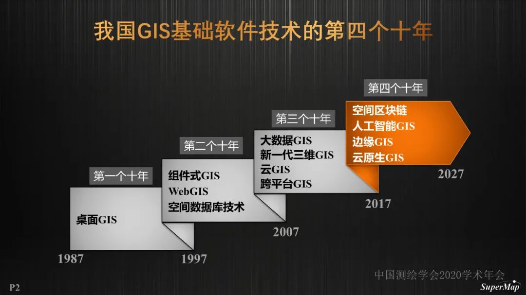 GIS基础软件技术体系进展