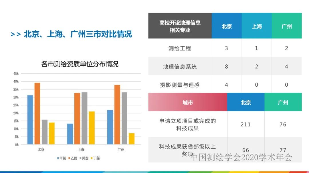 发挥人才优势，促进测绘地理信息行业高质量发展​