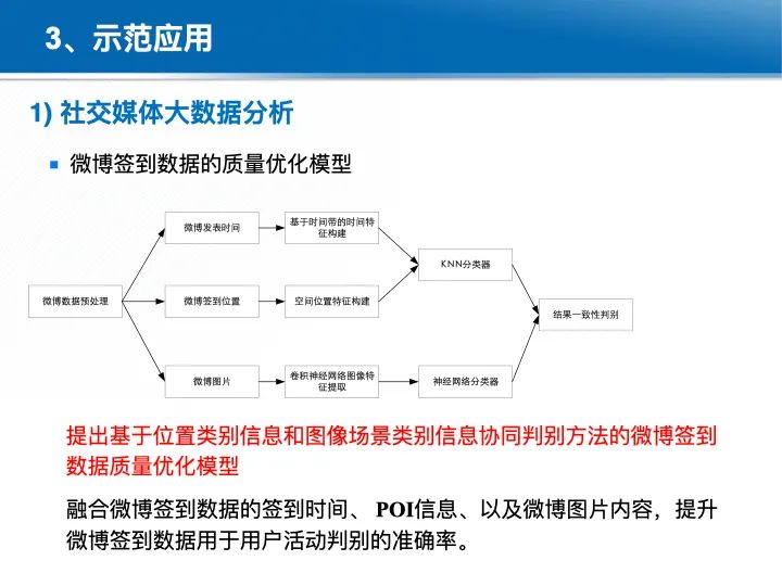 位置关联的多网数据叠加协议与智能服务技术