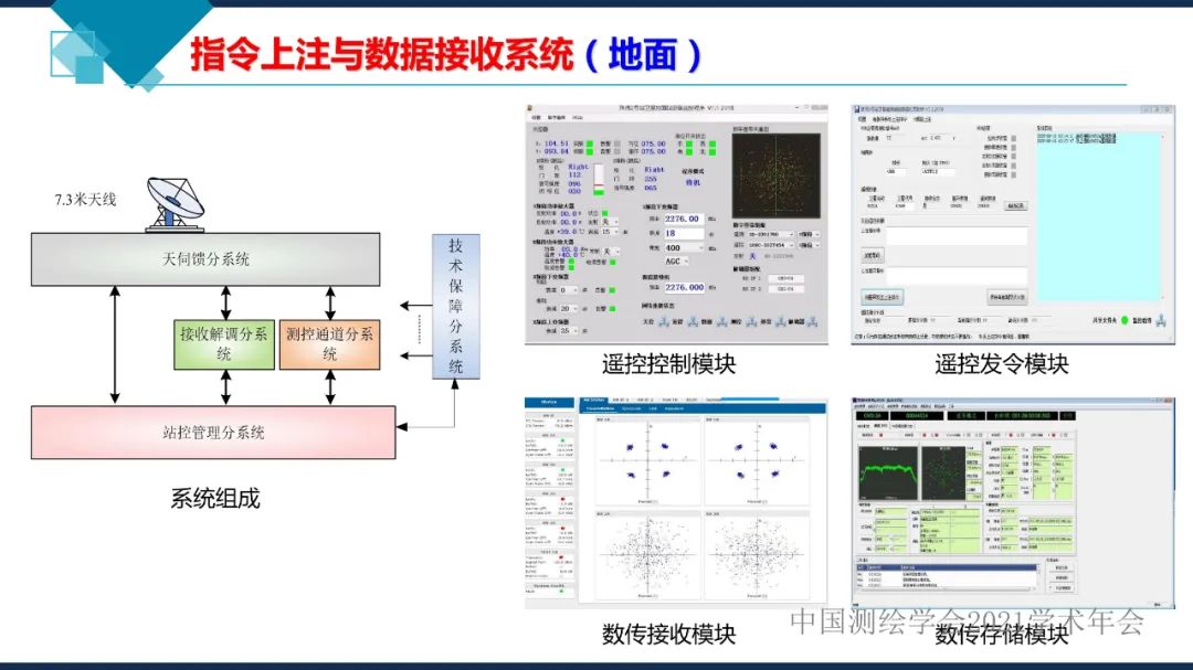 卫星在轨智能处理系统体系建设的思考​