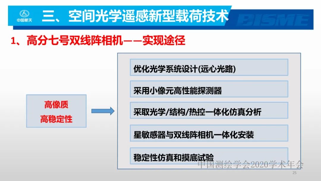 空间光学遥感新型载荷技术