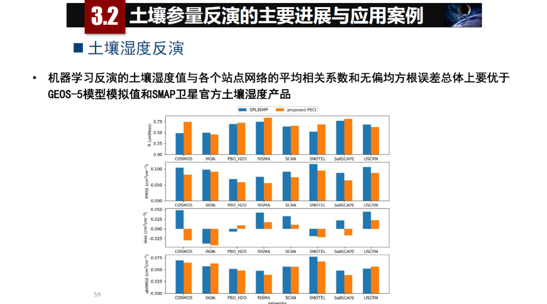 论物联网、大数据、人工智能驱动下的定量遥感