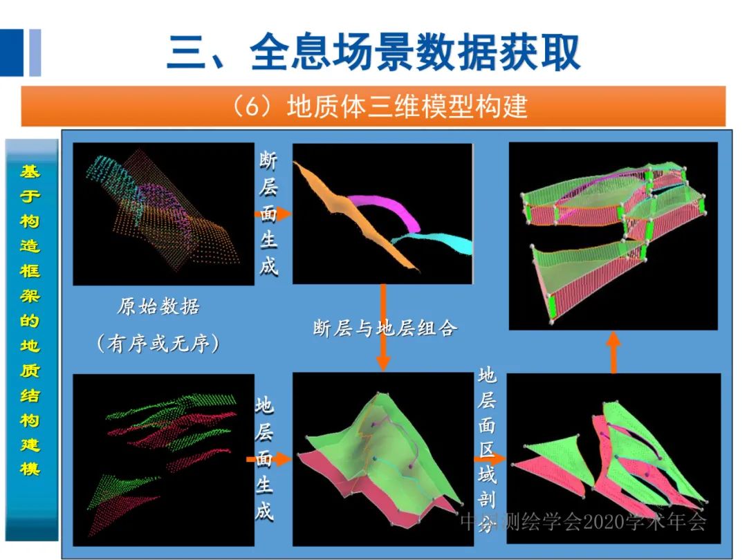 全息地图数据获取与场景应用