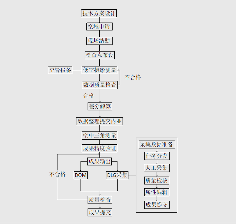 在青藏高原上免像控航测是一种什么体验？