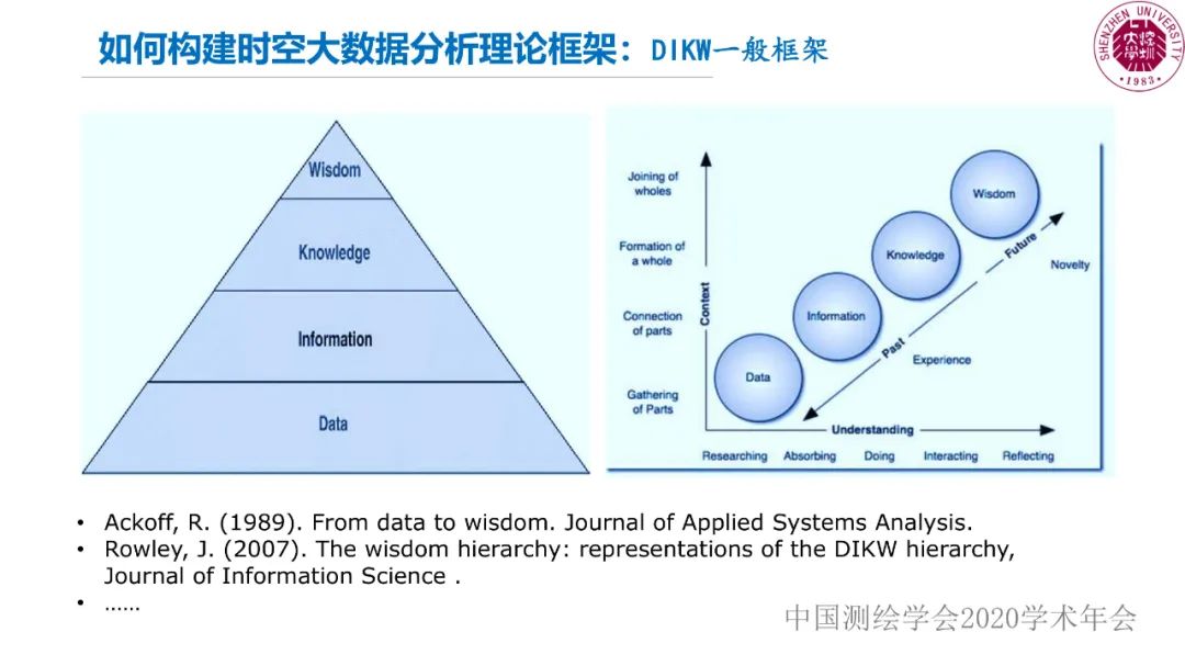 郭仁忠|时空大数据分析的范式问题