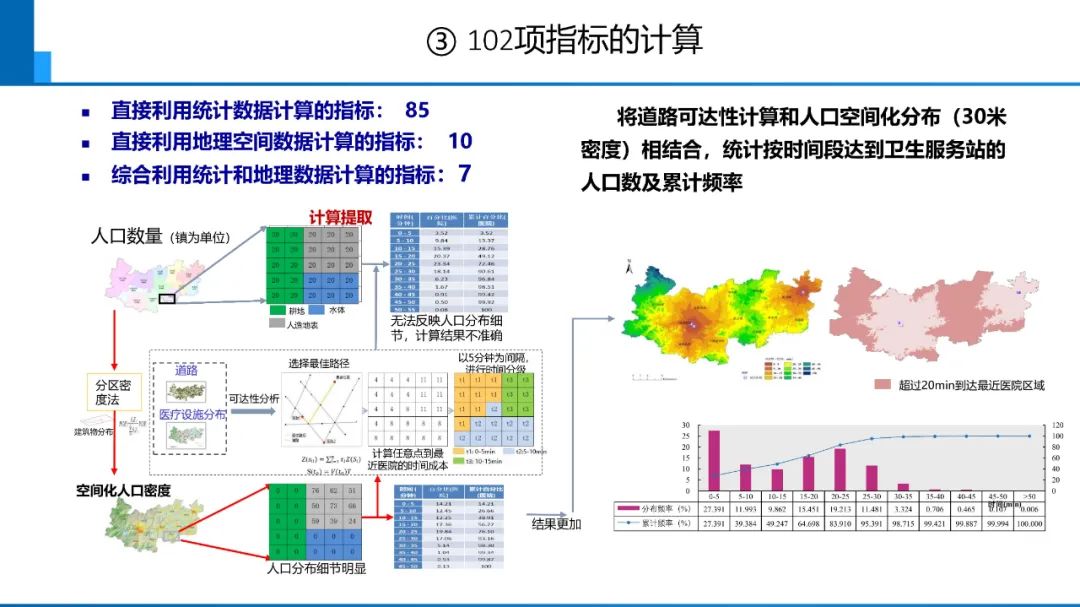 新时代测绘的双重使命与科技创新