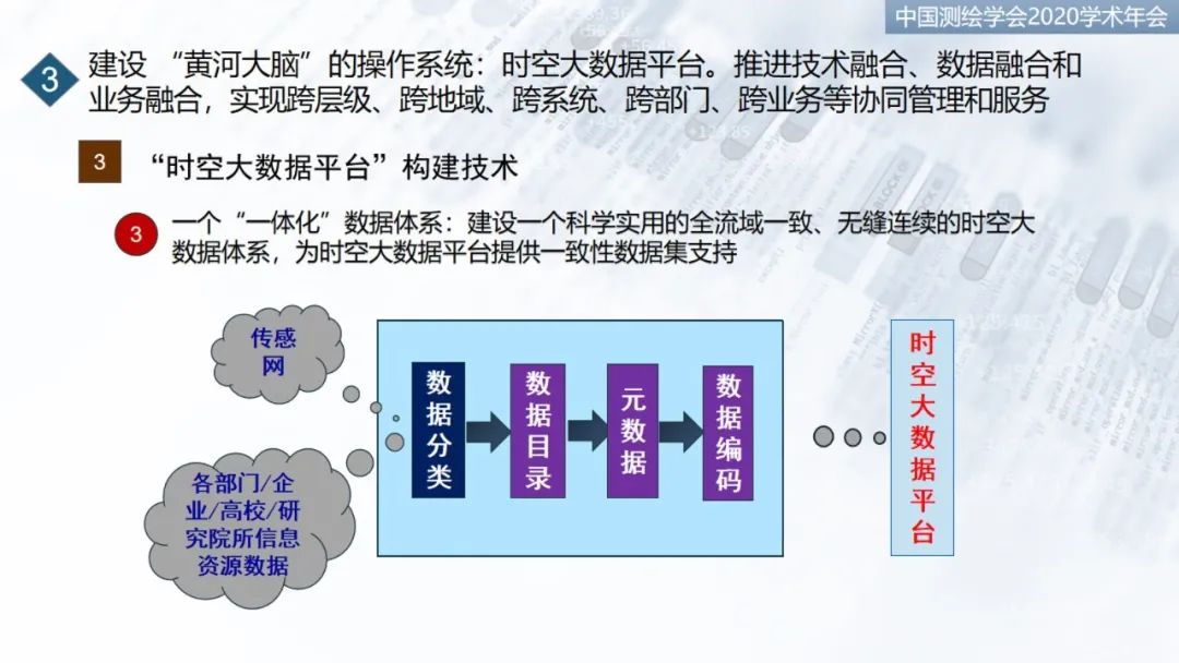 建设“黄河大脑”，服务流域“保护”和“发展”重大国家战略