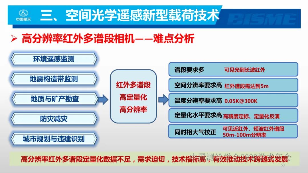 空间光学遥感新型载荷技术