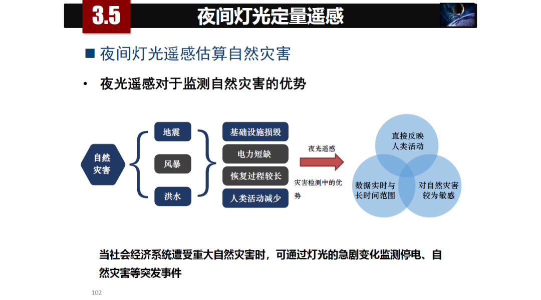 论物联网、大数据、人工智能驱动下的定量遥感