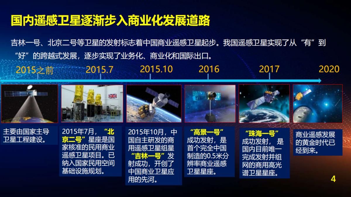 王宇翔|商业航天助推遥感技术创新与产业化应用