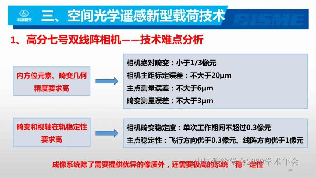 空间光学遥感新型载荷技术